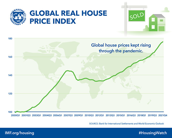 문재인 정권 때 일부러 집값 올린 거란 글을 봤는데 이거는 추측이죠?