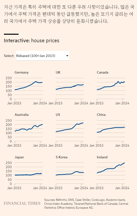 문재인 정권 때 일부러 집값 올린 거란 글을 봤는데 이거는 추측이죠?