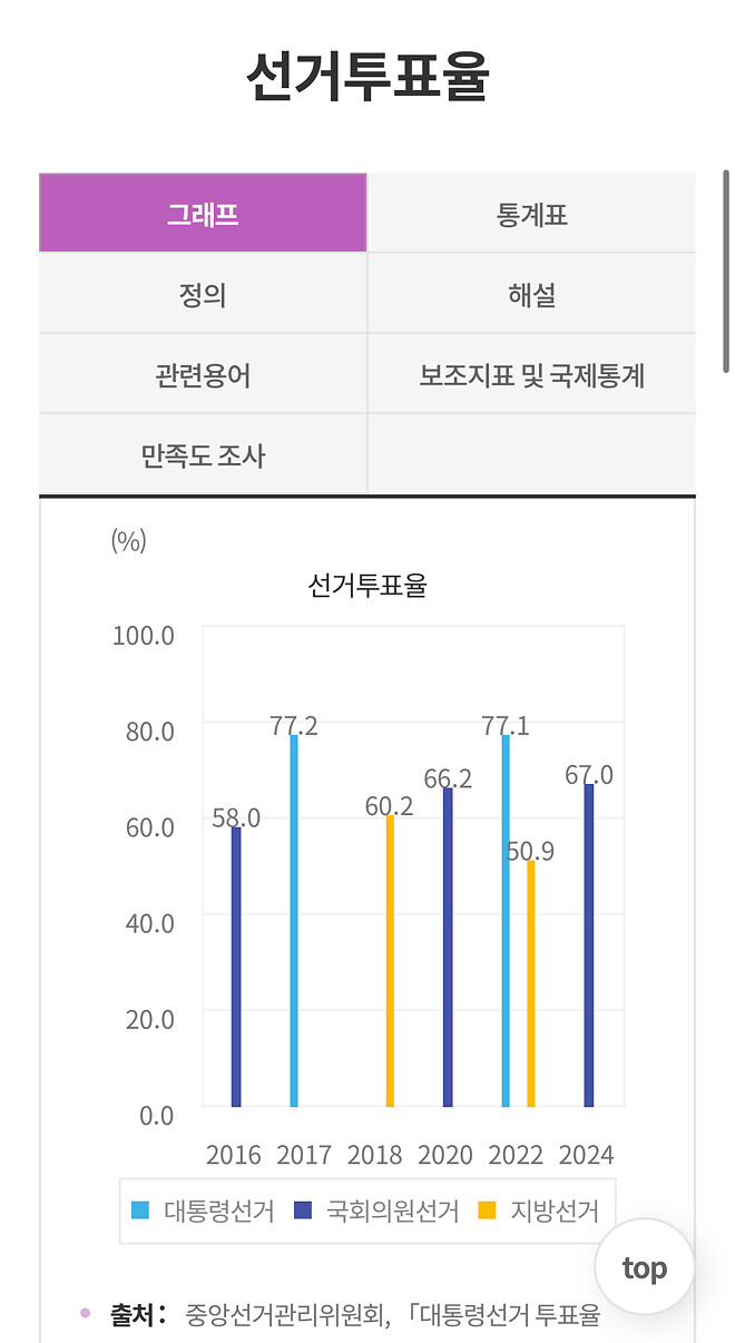 자칭 중도 보수 입장에서 민주당 분들이 기억하셔야 할것이 있습니다