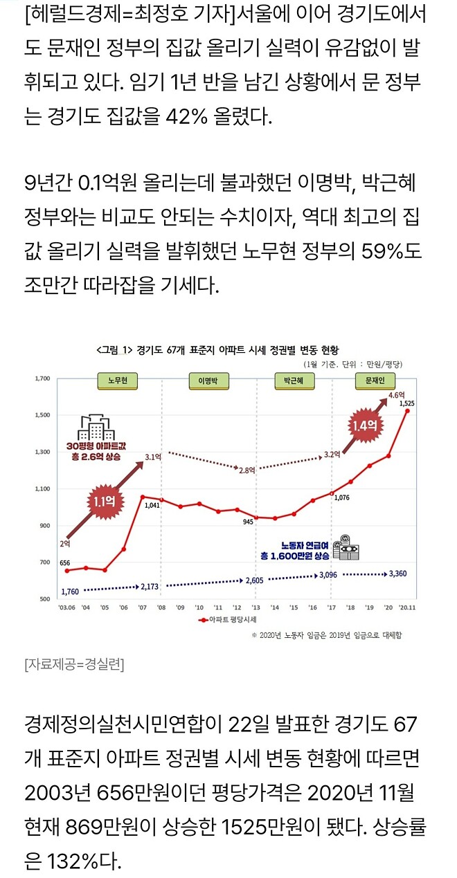 문재인 정권 때 일부러 집값 올린 거란 글을 봤는데 이거는 추측이죠?