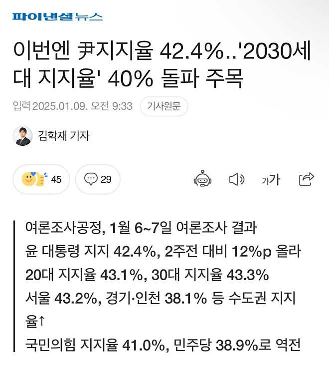 윤석열 대통령 지지율 폭등 현상에 대한 분석