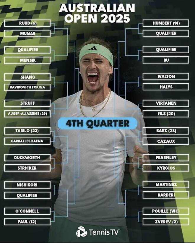 &lsquo;25년 첫 그랜드슬램 호주 오픈 대진표 공개