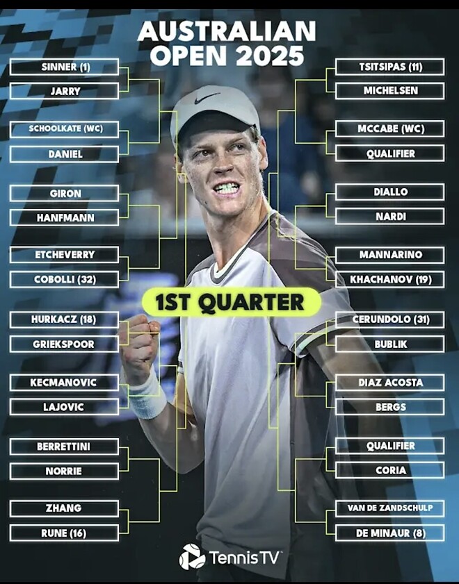 &lsquo;25년 첫 그랜드슬램 호주 오픈 대진표 공개