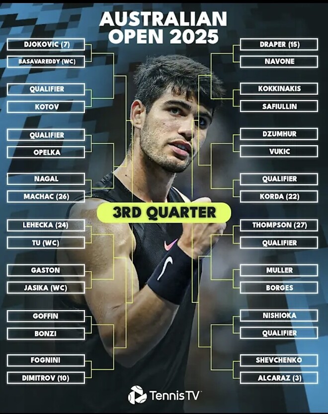 &lsquo;25년 첫 그랜드슬램 호주 오픈 대진표 공개