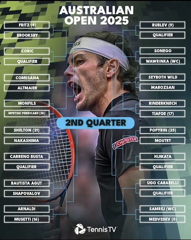 &lsquo;25년 첫 그랜드슬램 호주 오픈 대진표 공개