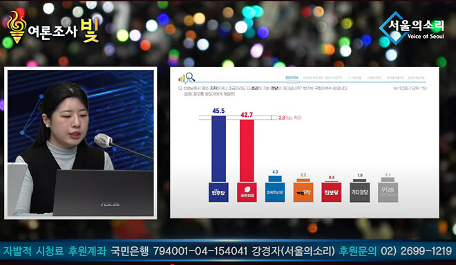 서울의 소리 유튜브 가져와 봅니다. (이재명 낮은 신뢰 설문)