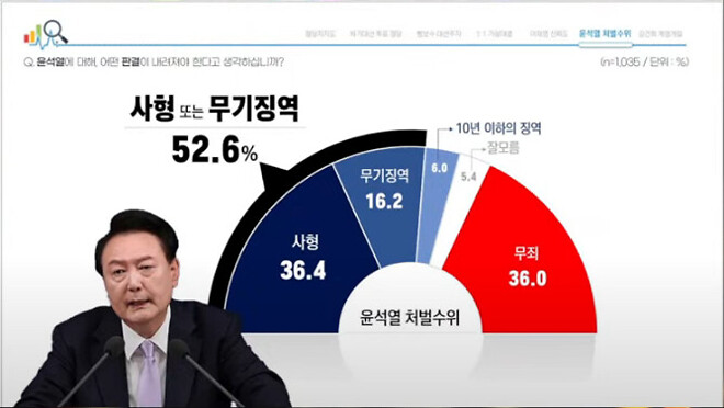 서울의 소리 유튜브 가져와 봅니다. (이재명 낮은 신뢰 설문)