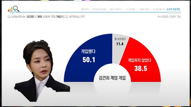 서울의 소리 유튜브 가져와 봅니다. (이재명 낮은 신뢰 설문)