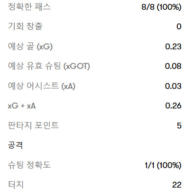 [EPL 20R] 브라이튼 vs 아스날 리뷰