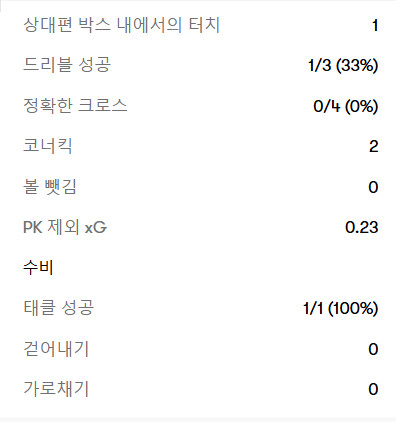 [EPL 20R] 브라이튼 vs 아스날 리뷰