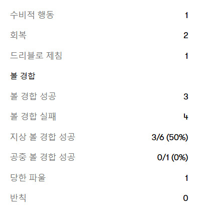 [EPL 20R] 브라이튼 vs 아스날 리뷰