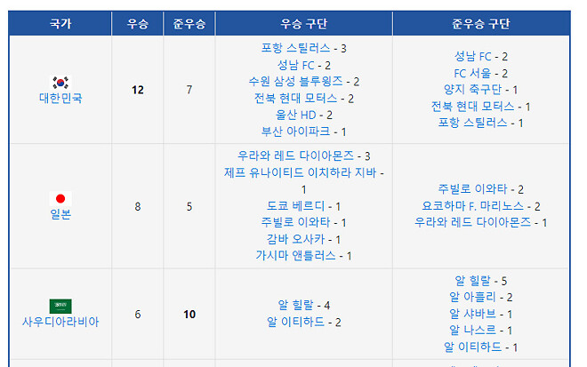비유럽 강국들에 관해 이야기입니다.