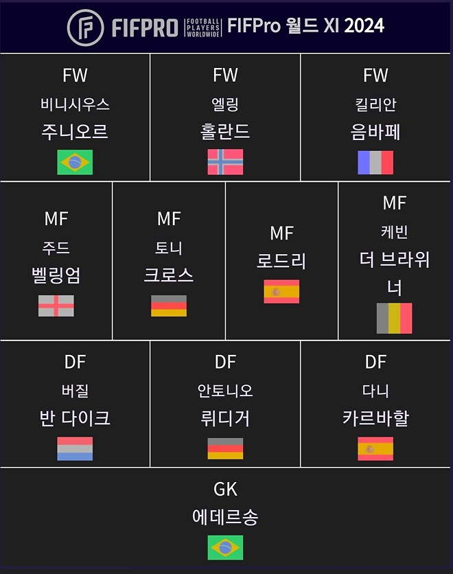 김민재가 축구선수로 손흥민 넘으려면 워커, 알라바, 바란급 위상은 되어야하지 않을까요?