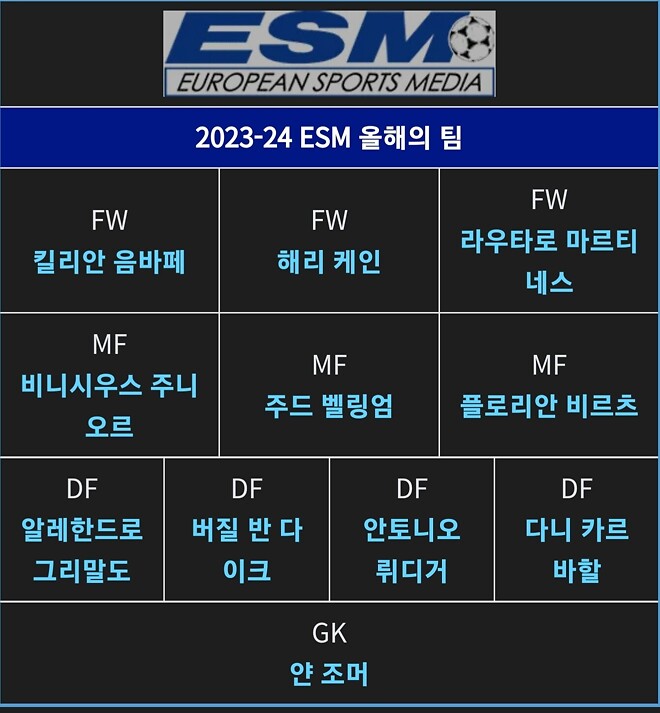 김민재가 축구선수로 손흥민 넘으려면 워커, 알라바, 바란급 위상은 되어야하지 않을까요?