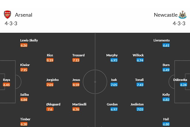 [EFL 4강 1차전] 아스날 vs 뉴캐슬 프리뷰