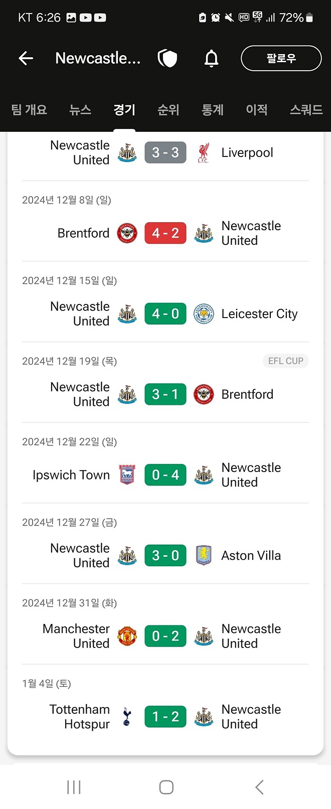 [EFL 4강 1차전] 아스날 vs 뉴캐슬 프리뷰