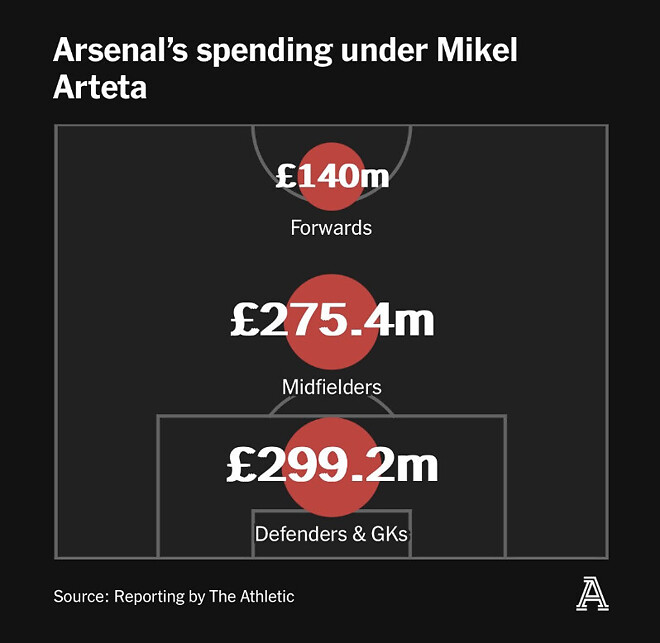 [EFL 4강 1차전] 아스날 vs 뉴캐슬 리뷰
