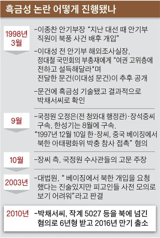 민노총 간첩맞죠