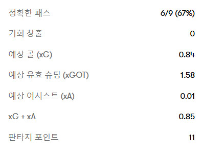 [EPL 25R] 레스터 vs 아스날 리뷰