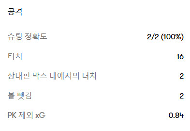 [EPL 25R] 레스터 vs 아스날 리뷰