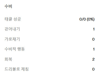 [EPL 25R] 레스터 vs 아스날 리뷰