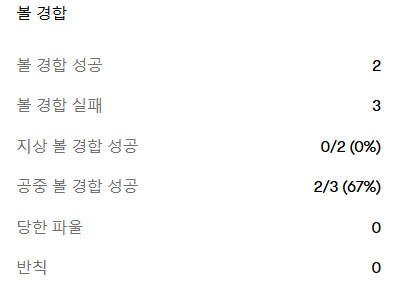 [EPL 25R] 레스터 vs 아스날 리뷰