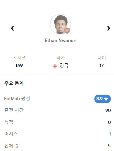 [EPL 25R] 레스터 vs 아스날 리뷰