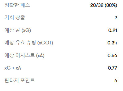 [EPL 25R] 레스터 vs 아스날 리뷰