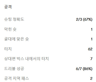 [EPL 25R] 레스터 vs 아스날 리뷰