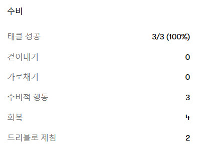 [EPL 25R] 레스터 vs 아스날 리뷰