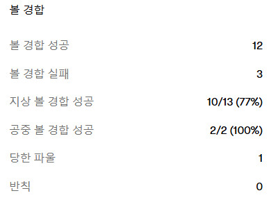 [EPL 25R] 레스터 vs 아스날 리뷰