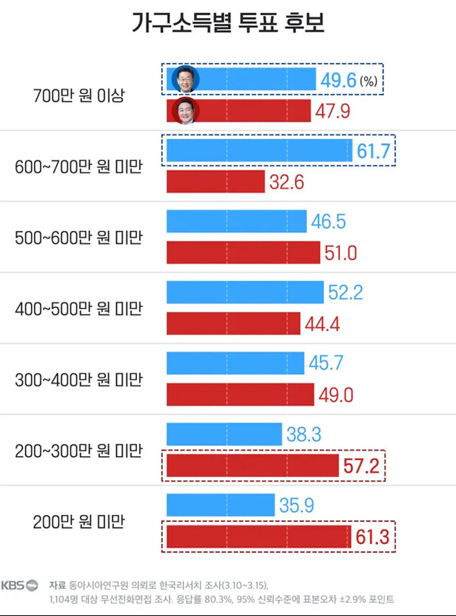 정치에 관심없던 평범한 국민들이 애국 우파가 되는 과정
