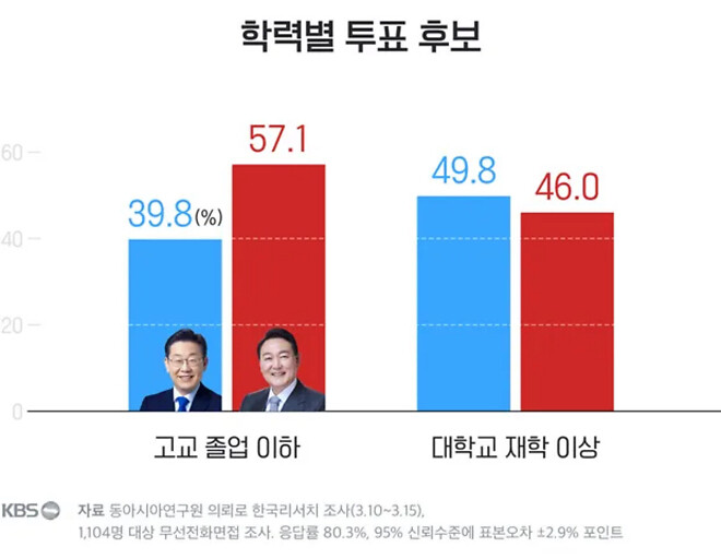 정치에 관심없던 평범한 국민들이 애국 우파가 되는 과정