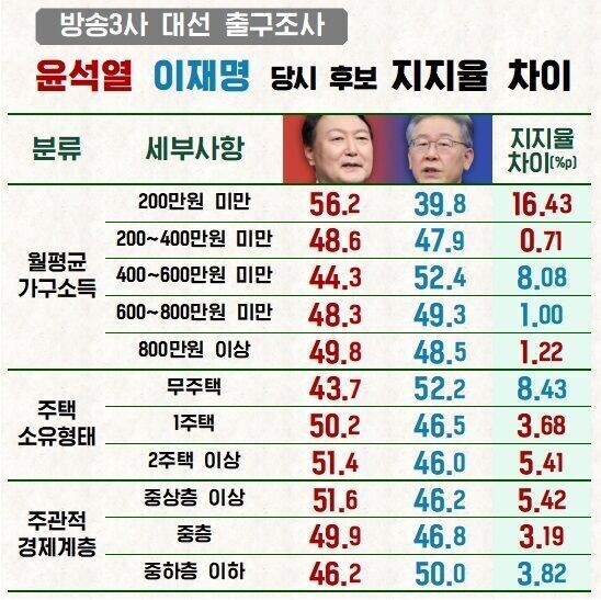 정치에 관심없던 평범한 국민들이 애국 우파가 되는 과정