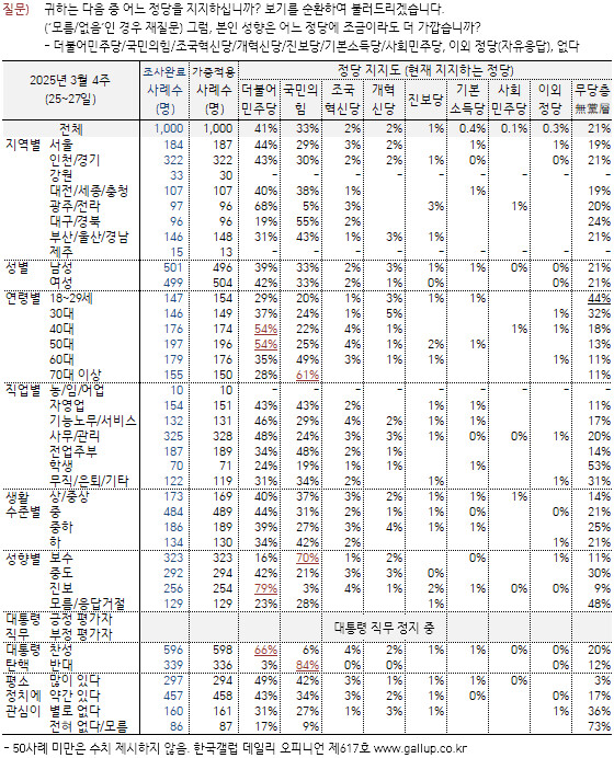 정치에 관심없던 평범한 국민들이 애국 우파가 되는 과정