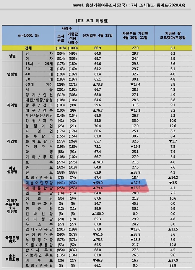 정치에 관심없던 평범한 국민들이 애국 우파가 되는 과정
