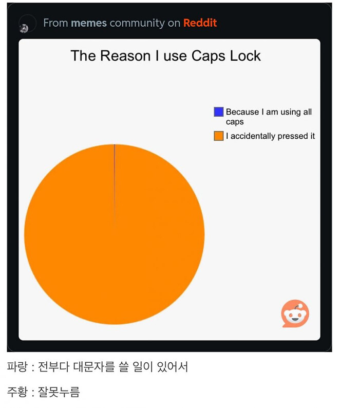 키보드 Caps Lock을 쓰는 이유