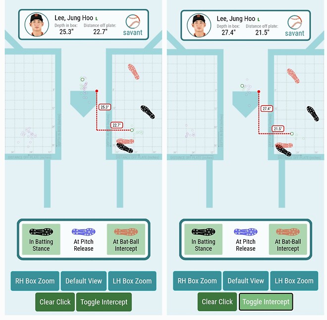 이정후 보면 모퉁이 꽉찬공을계속 안타 만드는데,, 작년에도 그랬거든요