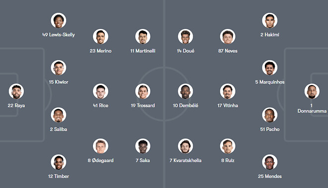 [UCL 4강 1차전] 아스날 vs PSG 프리뷰