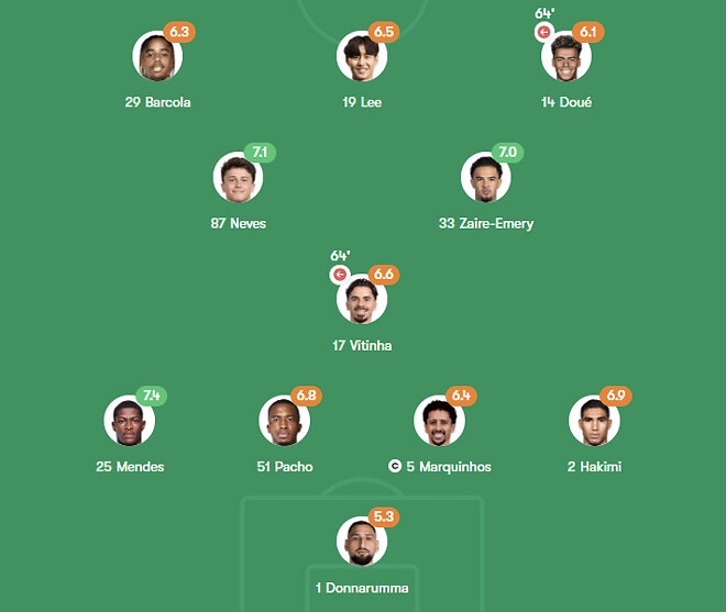 [UCL 4강 1차전] 아스날 vs PSG 프리뷰