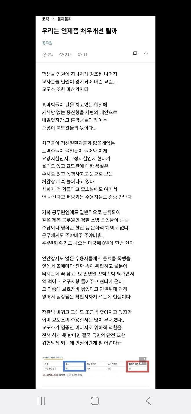 자살률 1위 직업은 바로