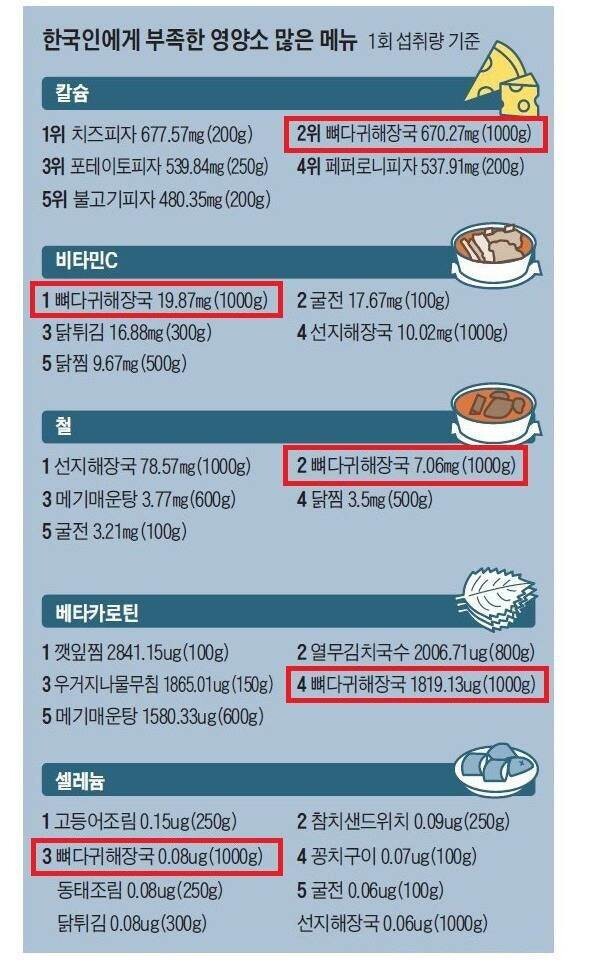 뼈다귀 해장국 진실은?