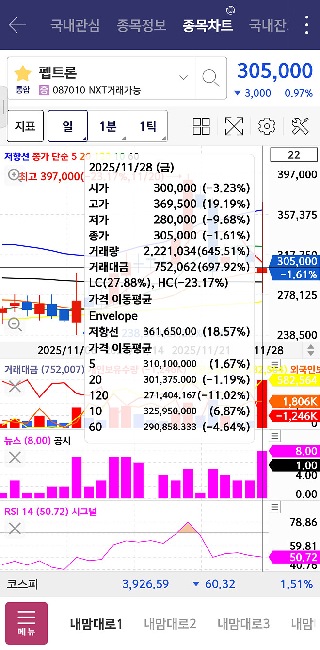 국장 무빙 지리네요
