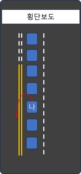 이럴때 다들 어떻게 하시나요??