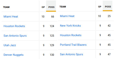 [마이애미 히트] 25-26 정규시즌 경기 리뷰 vs클리블랜드 캐벌리어스 (7-4)