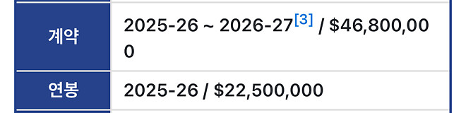 다음 시즌 ㅈ된 골스 샐러리 ㅋㅋ