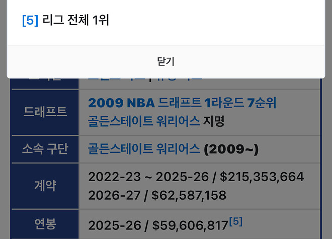 다음 시즌 ㅈ된 골스 샐러리 ㅋㅋ