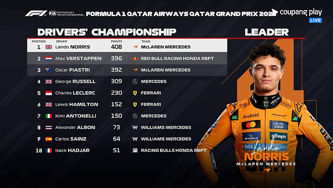 아부다비 그랑프리 경우의 수