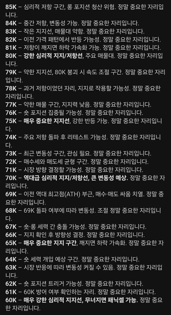 비트코인 지금이 정말 중요한 자리 입니다.