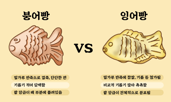 올해 붕어빵은 안사먹을것 같습니다